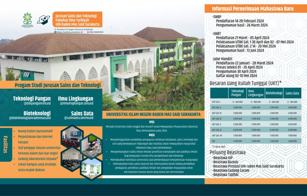 Jalur Seleksi Penerimaan Mahasiswa Baru Jurusan Sains dan Teknologi UIN Raden Mas Said Surakarta